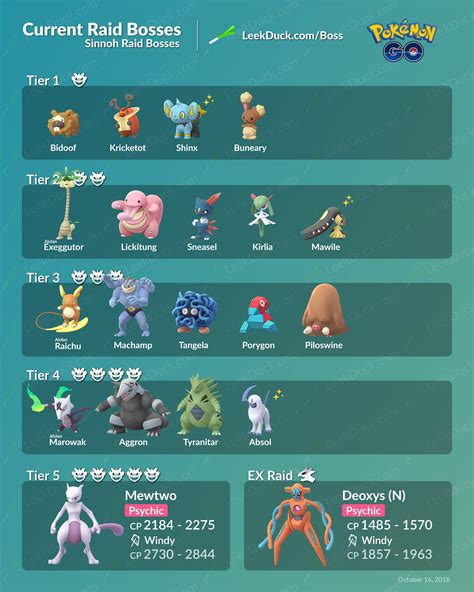 Pokemon Go July 2023 Raid Bosses